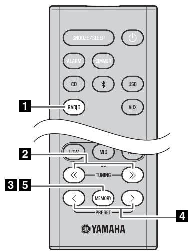 YAMAHA TSX-B235 - IpeBapnteIbHaHacTpoKa DAB-CTaHcNt (ToIbKO c NpIbTa dY) - 1