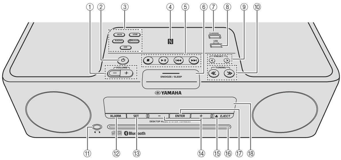 YAMAHA TSX-B235 - Panel superior / Panel frontal - 1