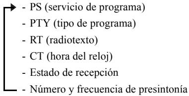 YAMAHA TSX-B235 - Visualización de información del sistema de datos de radio - 1