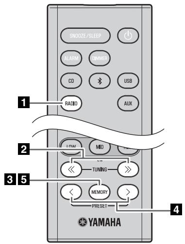 YAMAHA TSX-B235 - Vorprogrammierung von DAB-Sendern (nur Fernbedienung) - 1