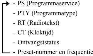 YAMAHA TSX-B235 - Informatie Radio Data System weergeven - 1
