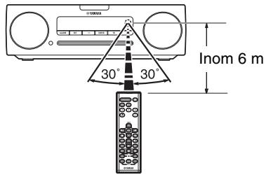 YAMAHA TSX-B235 - Funktioner - 1