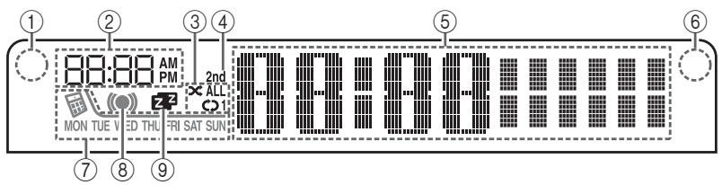 YAMAHA TSX-B235 - Pantalla del panel frontal - 1