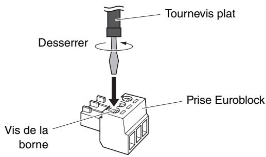 YAMAHA XMV8280/XMV8140/XMV8280-D/XMV8140-D - Desserrez les vis de la borne. - 1