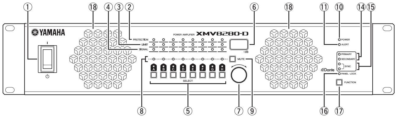 YAMAHA XMV8280/XMV8140/XMV8280-D/XMV8140-D - Panneau avant - 2