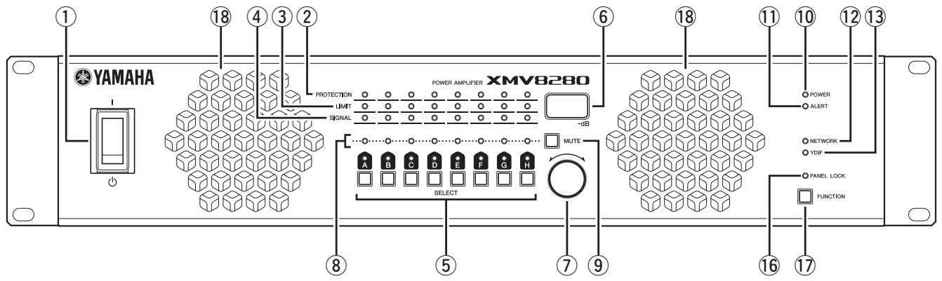 YAMAHA XMV8280/XMV8140/XMV8280-D/XMV8140-D - Panneau avant - 1