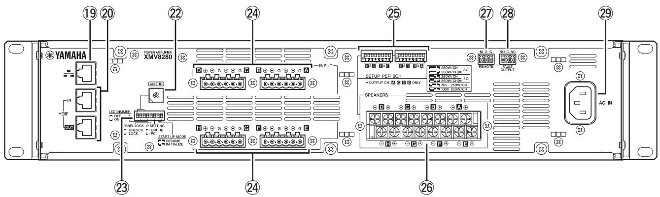 YAMAHA XMV8280/XMV8140/XMV8280-D/XMV8140-D - Panneau arrière - 1