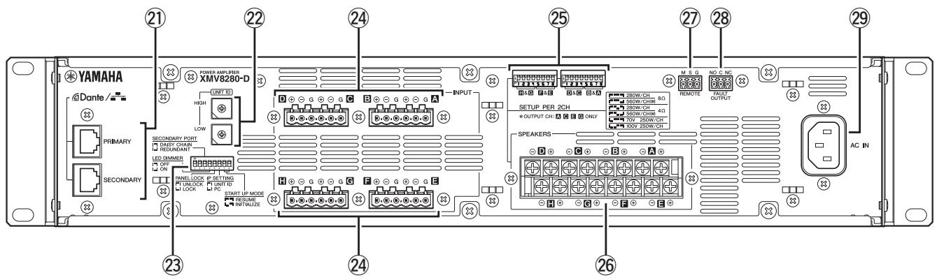 YAMAHA XMV8280/XMV8140/XMV8280-D/XMV8140-D - Panneau arrière - 2