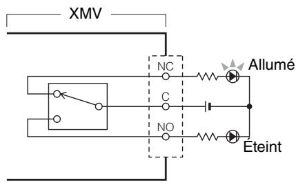 YAMAHA XMV8280/XMV8140/XMV8280-D/XMV8140-D - Exemple : Utilisation d'un voyant DEL pour indiquer l'état normal/défaillant du XMV - 1