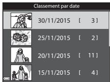NIKON COOLPIX S7000 - Mode de classement par date - 1