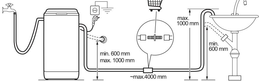 FAURE FWY51223WR - 30
