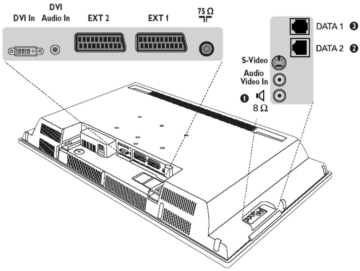 PHILIPS 32HF7473 - Connectors on the 20" &amp; 23" LCD TVs - 1