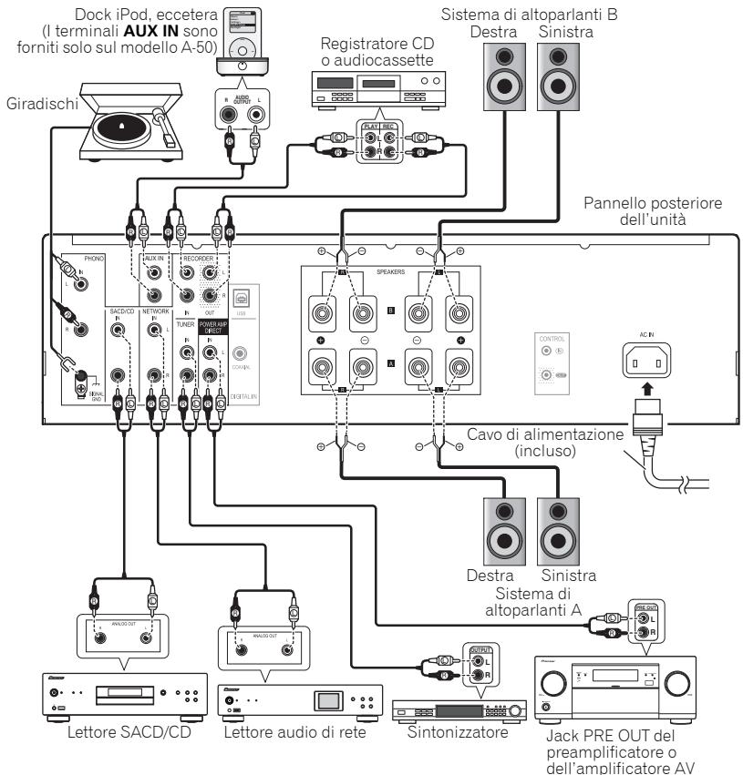 PIONEER A-50-S - Attenzione - 1