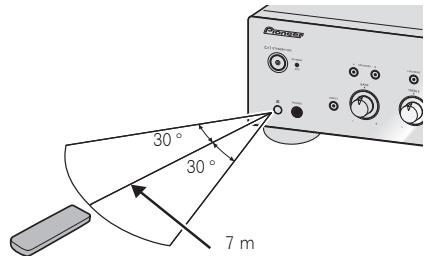PIONEER A-50-S - Gebruik van de afstandsbediening - 1