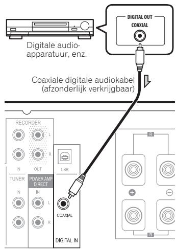 PIONEER A-50-S - Digitale audio-ingangen (alleen A-70) - 1