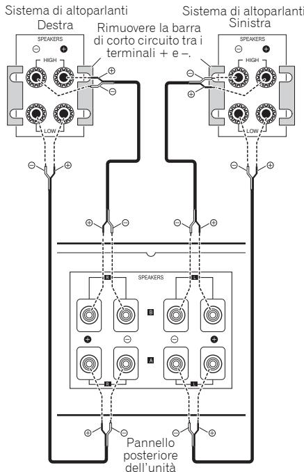 PIONEER A-50-S - Informazioni sul "biwiring" - 1
