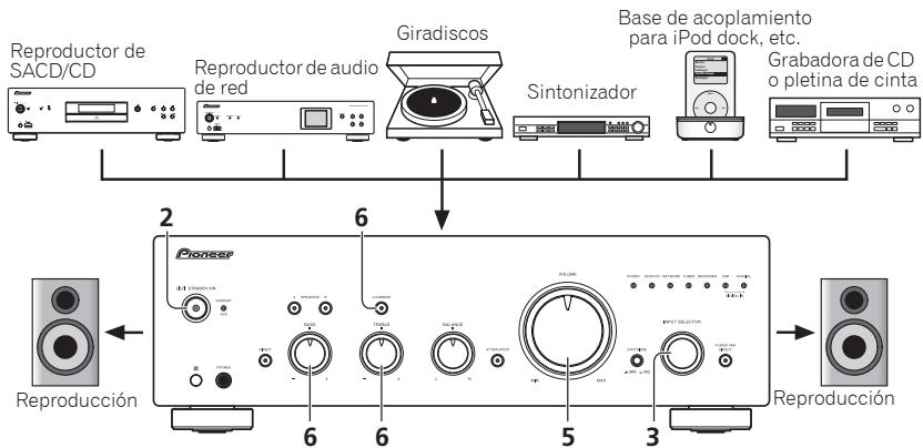 PIONEER A-50-S - Funcioncimiento - 1