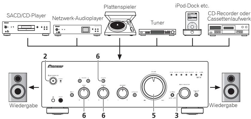 PIONEER A-50-S - Bedienung - 1