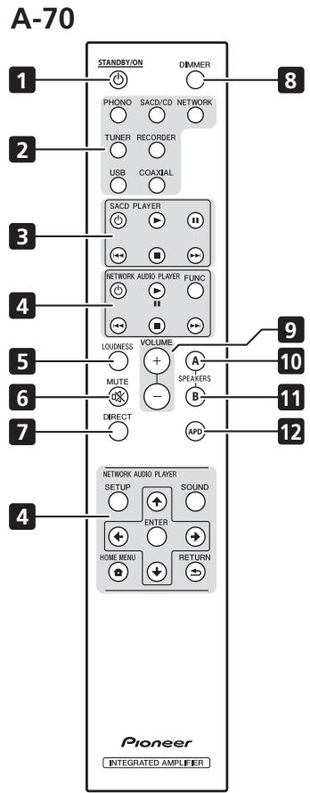 PIONEER A-50-S - Remote control - 1