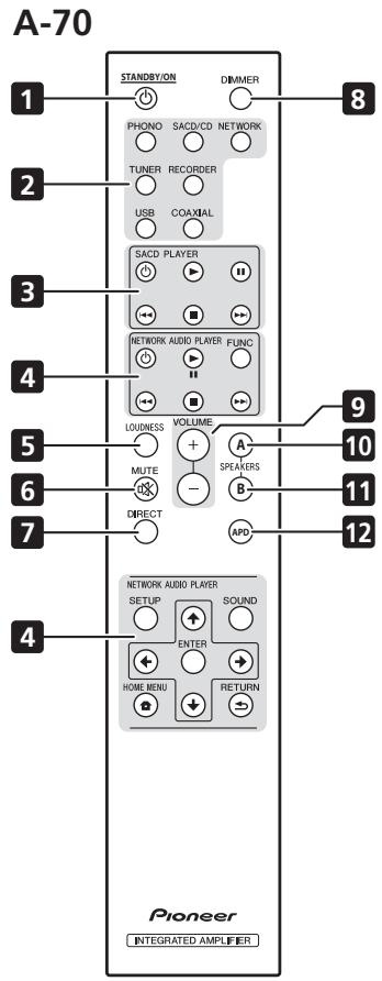 PIONEER A-50-S - Telecomando - 1
