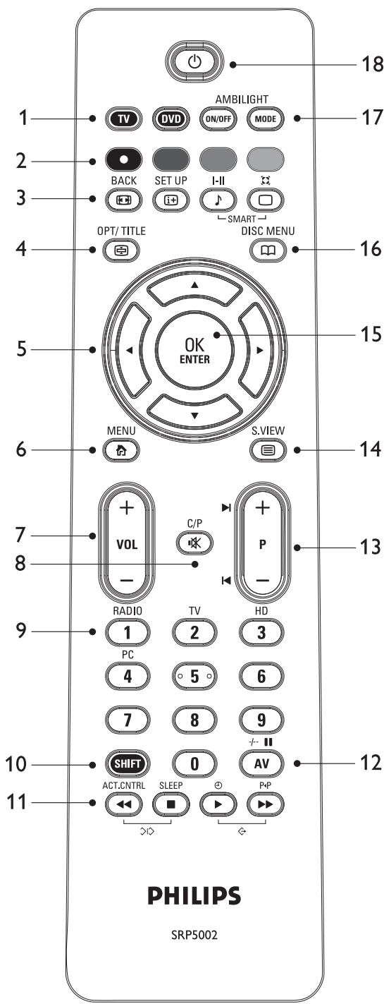 PHILIPS SRP5002 - 1
