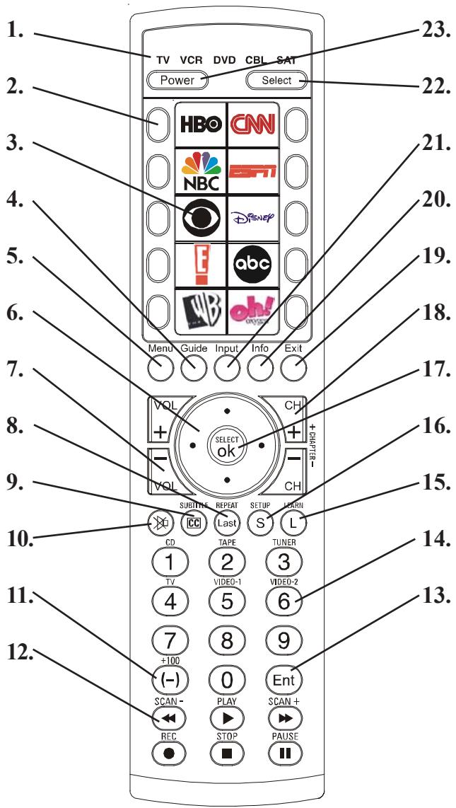 PHILIPS SRU4105WM - Funciones de botones - 1