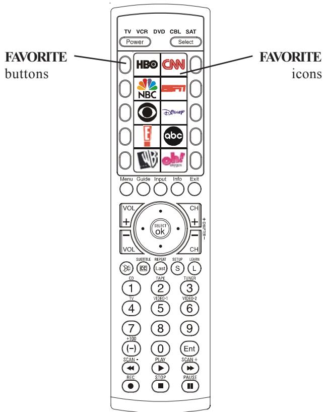 PHILIPS SRU4105WM - Configuración de favoritos - 1