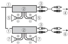 PIONEER DEH-4800DAB - Eindversterker (afzonderlijk verkocht) - 1