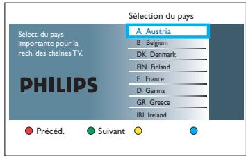 PHILIPS DVDR3570H - Avant de commencer... - 2