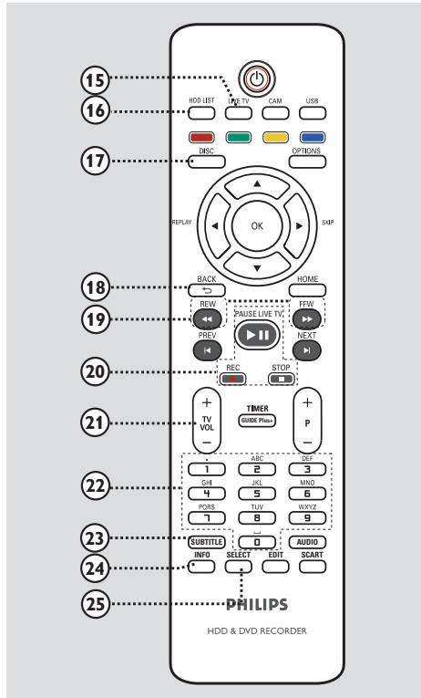 PHILIPS DVDR3570H - ② Clavier alphanumérique - 1