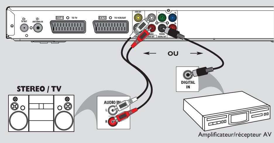 PHILIPS DVDR3570H - Étape I: Raccordements de base au DVD Recoder - 1