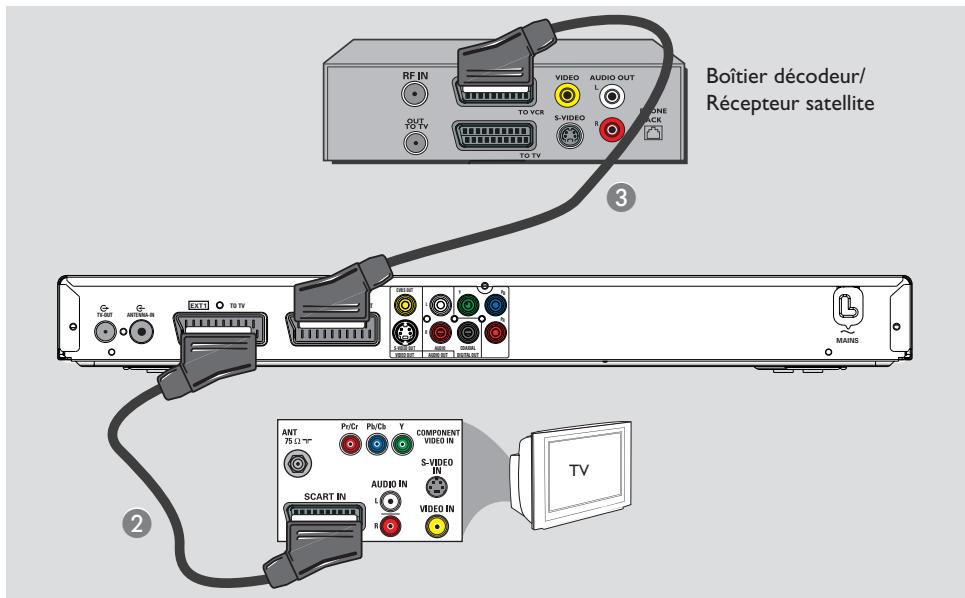 PHILIPS DVDR3570H - Conseil: - 1