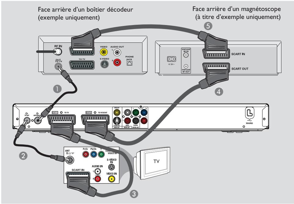 PHILIPS DVDR3570H - Conseils: - 1