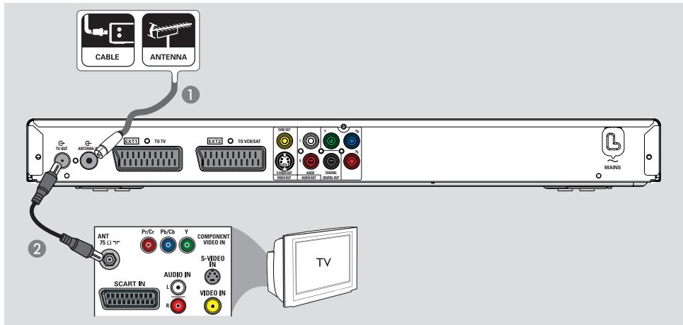 PHILIPS DVDR3570H - Étape I: Raccordements de base au DVD Recoder - 1