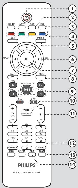 PHILIPS DVDR3570H - i.LINK - 1