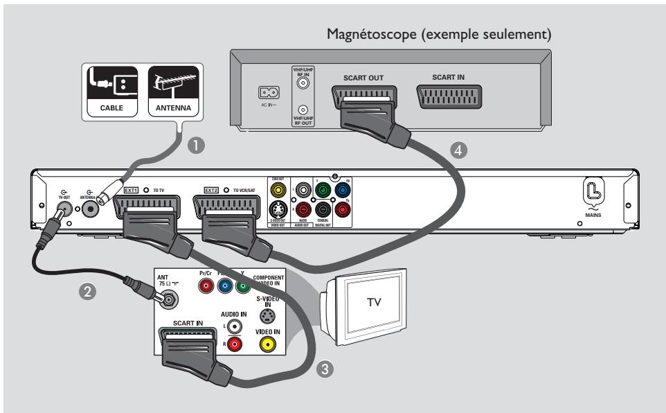PHILIPS DVDR3570H - Étape 2:Autres options de connexion (suite) - 1