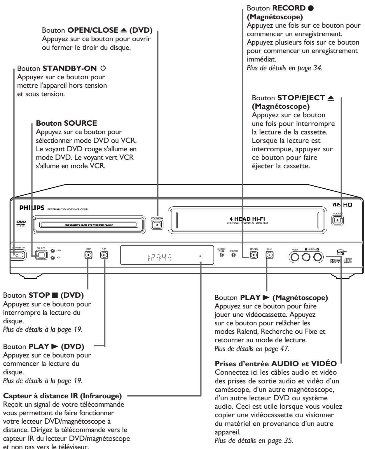 PHILIPS DVD750VR - Panneau d'affichage (magnétoscope) 21 - 2