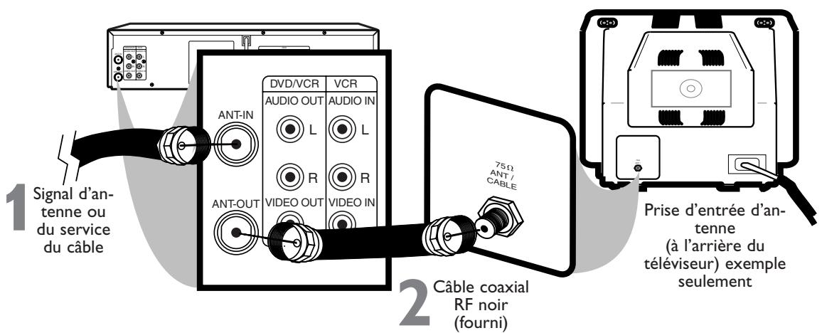 PHILIPS DVD750VR - Connexions (suite) - 1