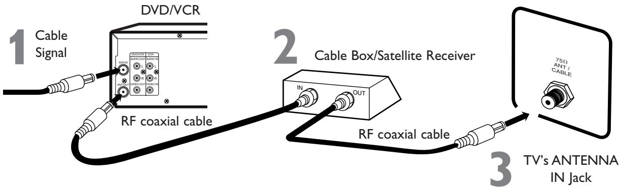 PHILIPS DVD750VR - This connection will let you use the features of both the VCR and the DVD Player. - 1