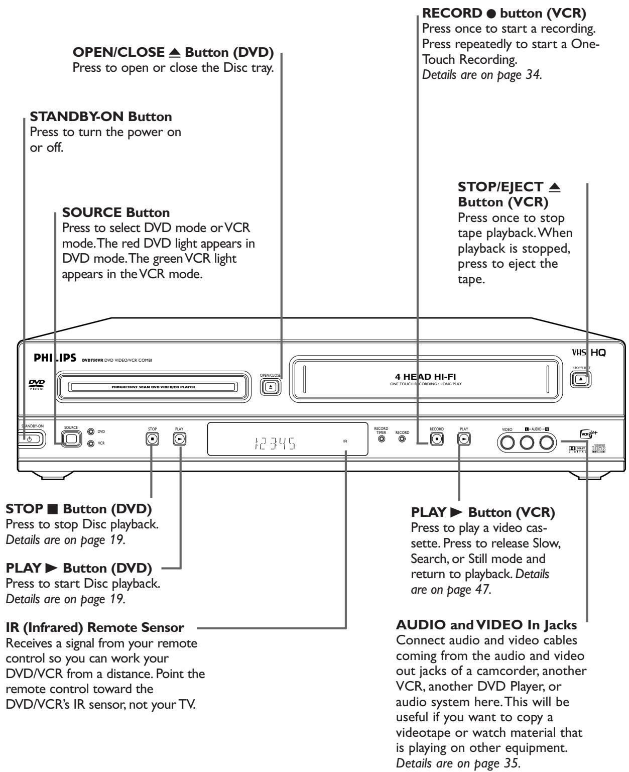 PHILIPS DVD750VR - Front Panel - 1