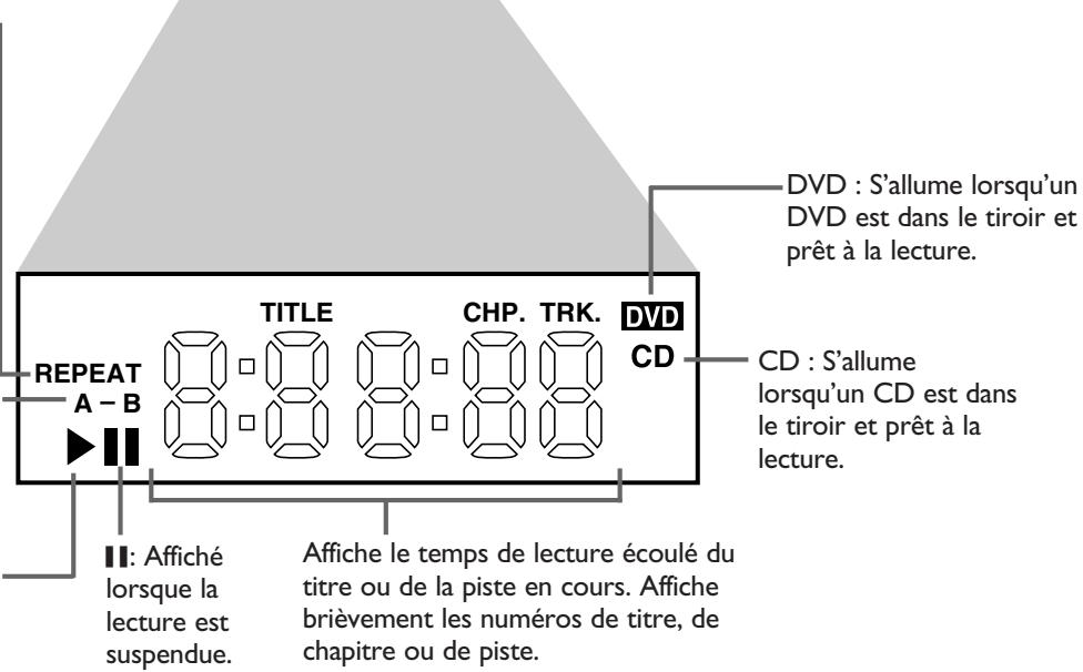 PHILIPS DVD750VR - REPEAT (répétition) : - 1