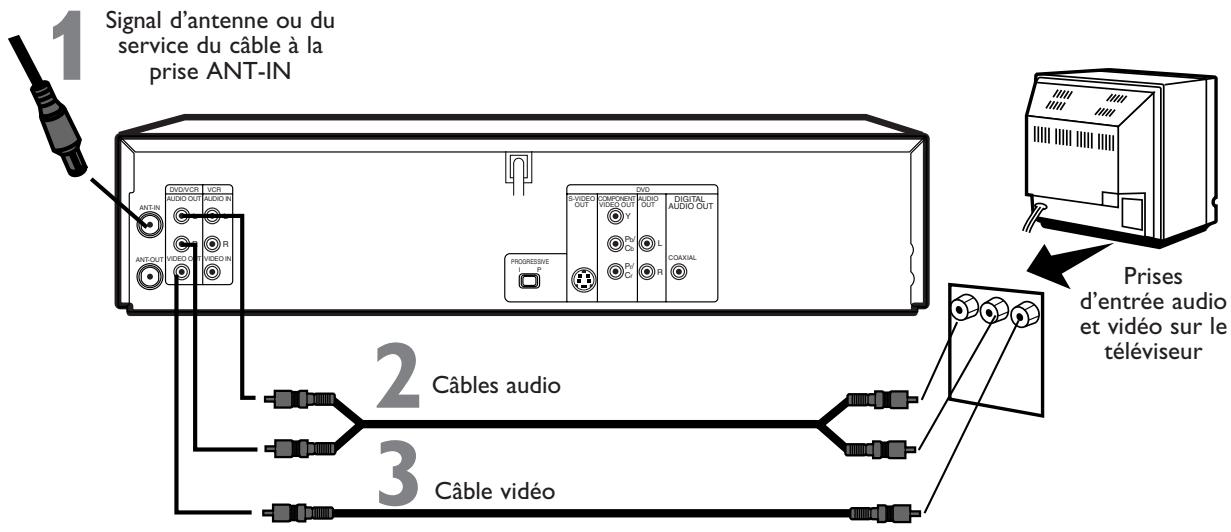 PHILIPS DVD750VR - Lecteur dvd/magnétoscope à un téléviseur doté de prises d'entrée audio et video - 1