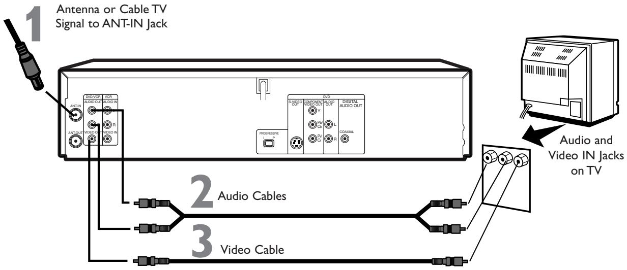 PHILIPS DVD750VR - DVD/VCR to a TV that has Audio and Video In jacks - 1