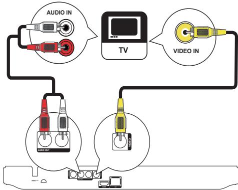 PHILIPS BDP 2700 - Option 2 : connexion à la prise vidéo composite - 1