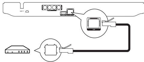 PHILIPS BDP 2700 - Connexion au réseau - 1