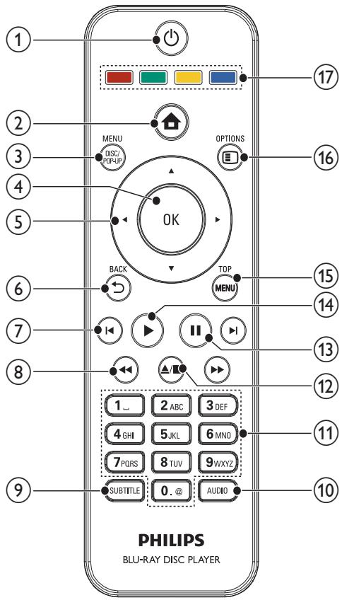 PHILIPS BDP 2700 - Télécommande - 1