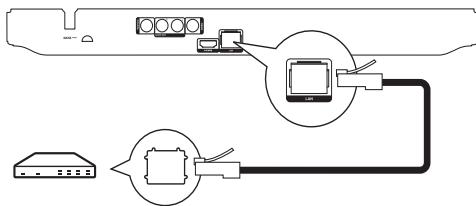 PHILIPS BDP 2700 - Configuration d'un réseau - 1