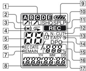 SONY ICD-BX112, ICDBX132.CE7, ICDPX232.CE7 - Index des composants et des commandes - 3