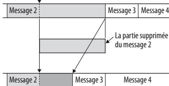 SONY ICD-BX112, ICDBX132.CE7, ICDPX232.CE7 - Le point de départ d'un enregistrement par écrasement - 1