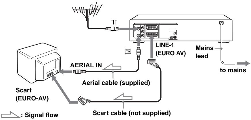 SONY SLV-D950GI - If your TV has a Scart (EURO-AV) connector - 1